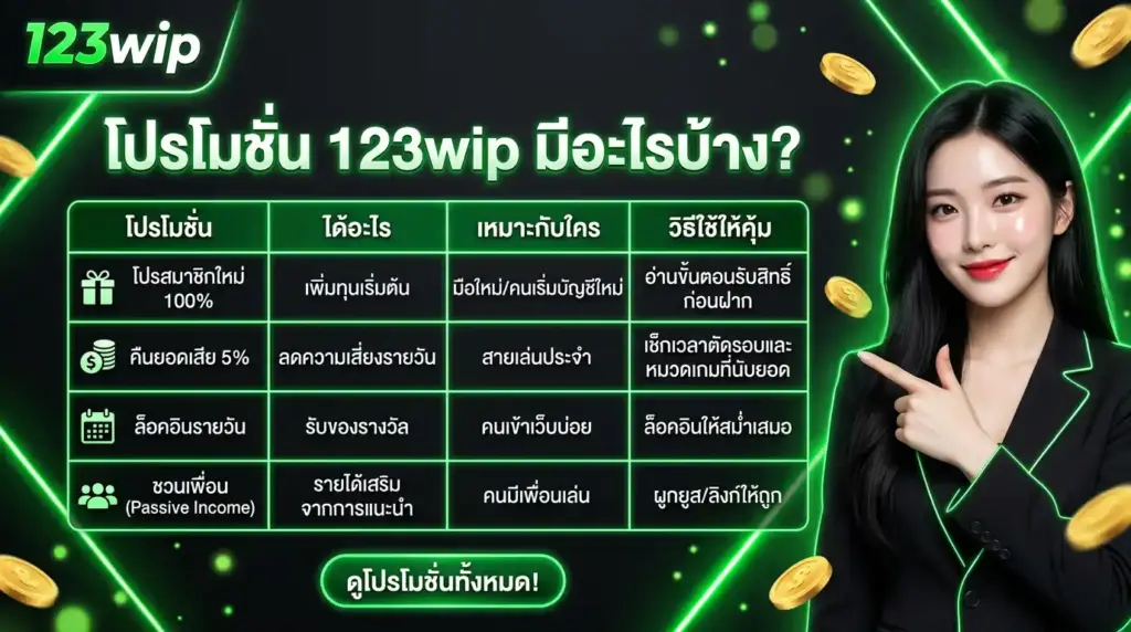 โปรโมชั่น มีอะไรบ้าง (ตารางโปรสรุป)